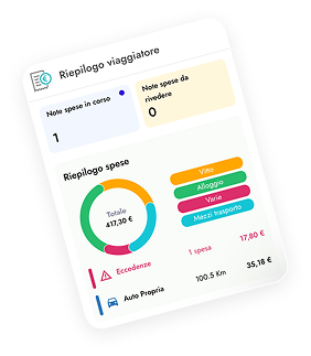 ztravelsmart