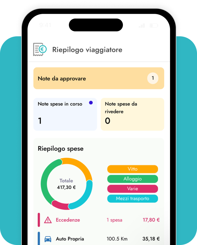 ztravel-smart